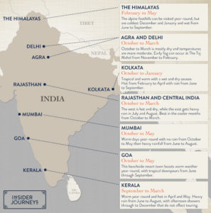 india weather month by month